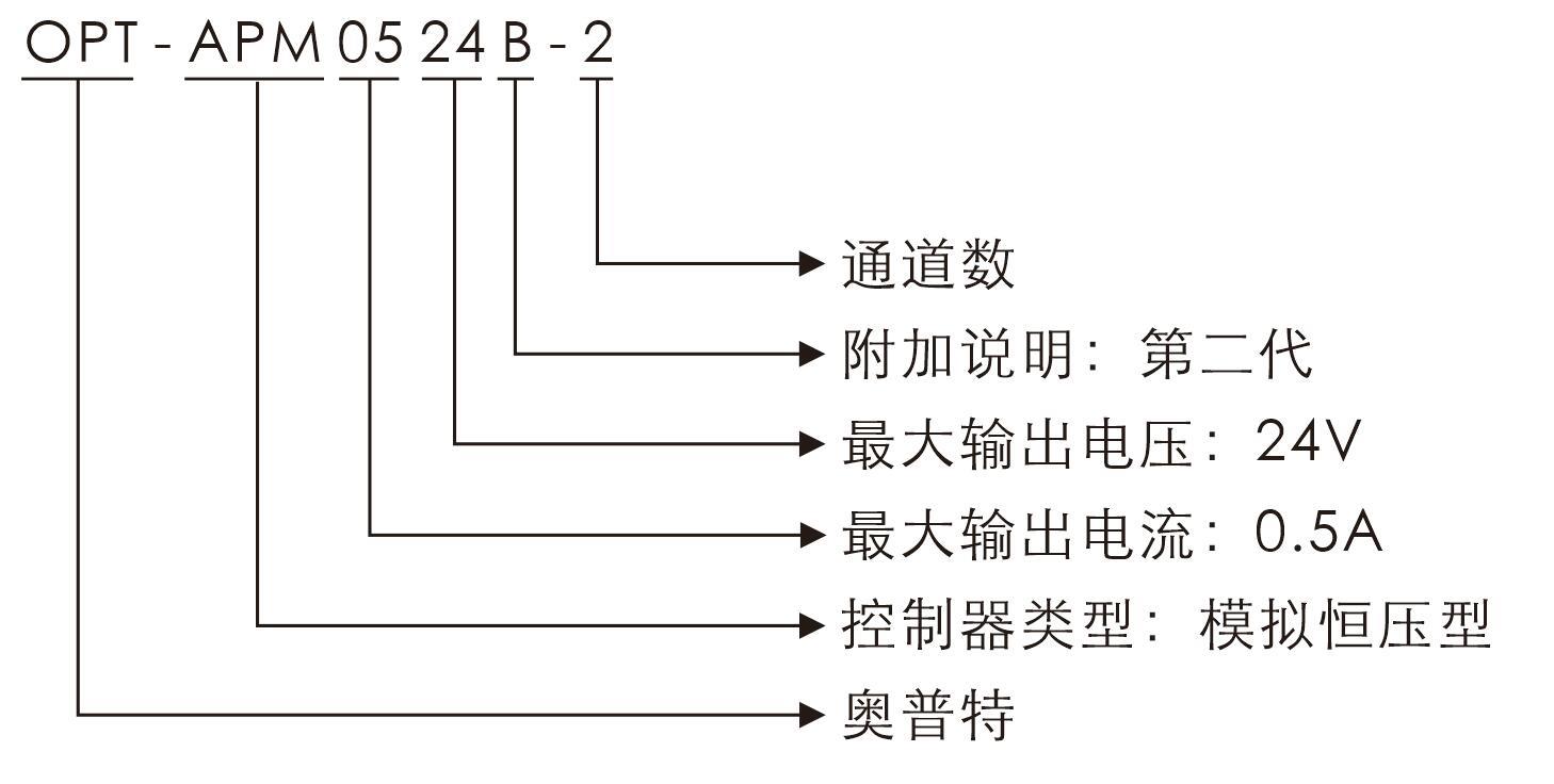 尊龙凯时(中国)人生就是搏!